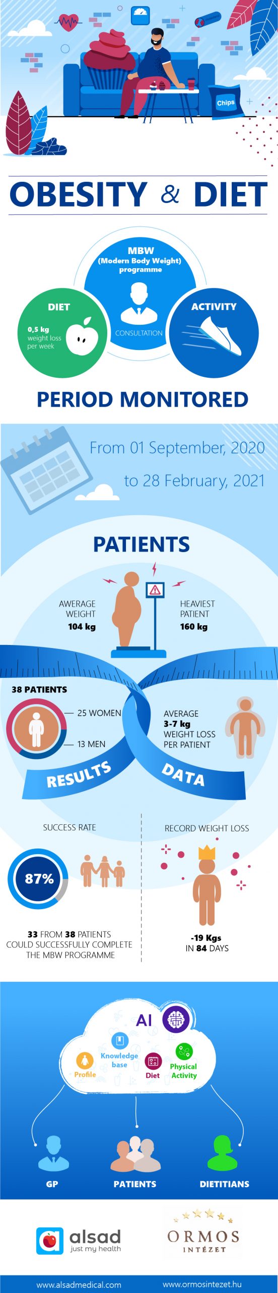 ALSAD successfully supports hospital weight management programme - ALSAD